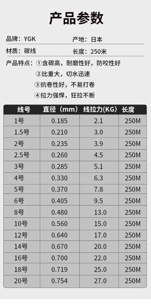 日本原产YGK碳素子线